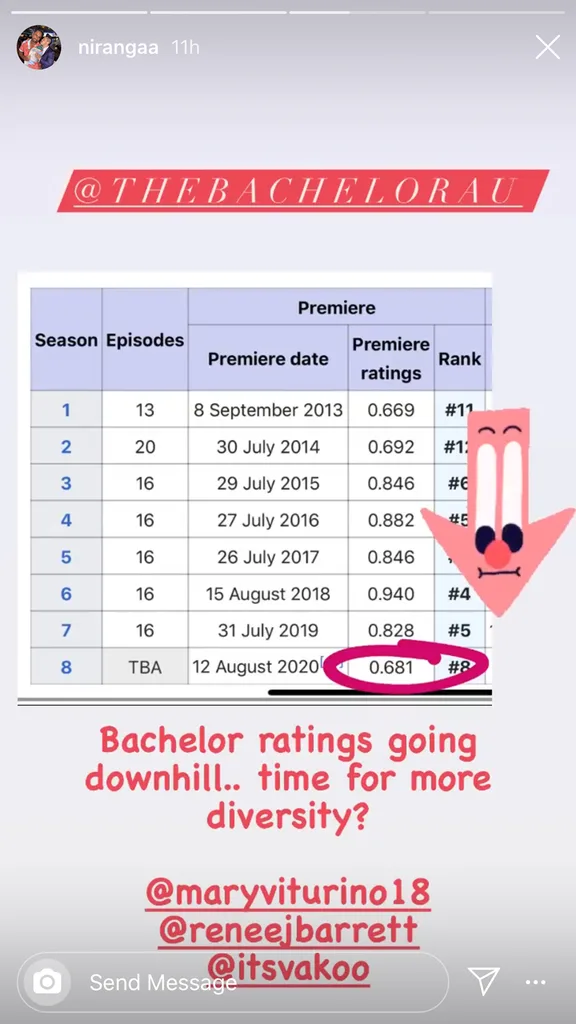 The Bachelor Australia ratings