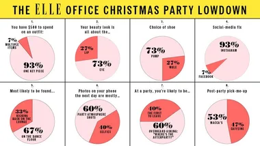 "The ELLE Office Christmas Party Lowdown infographic with various pie charts showing party trends and preferences."