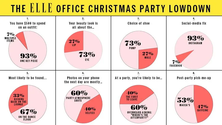 "The ELLE Office Christmas Party Lowdown infographic with various pie charts showing party trends and preferences."