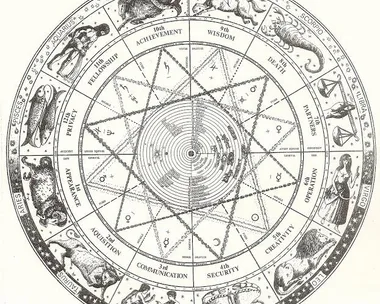 Zodiac wheel illustration with astrological signs, planetary symbols, and corresponding life aspects like achievement and wisdom.