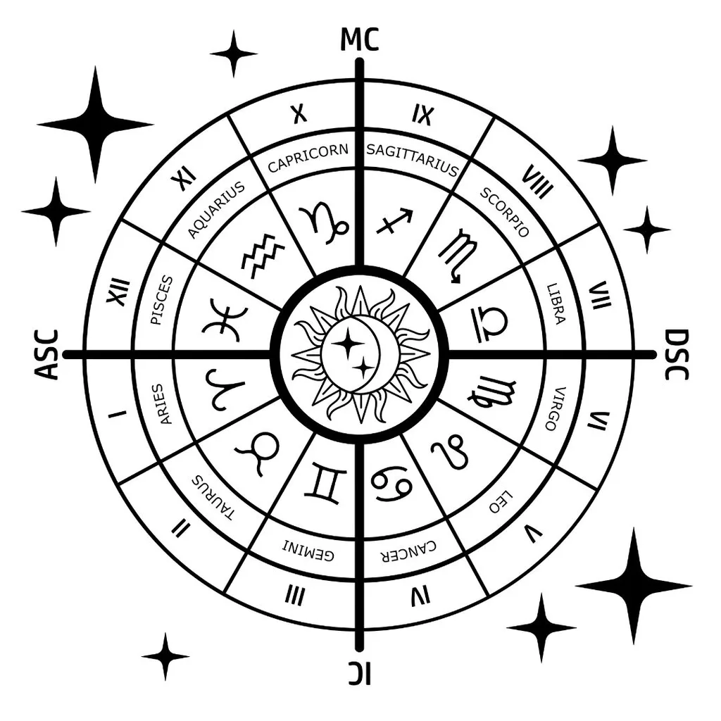 astrology-houses