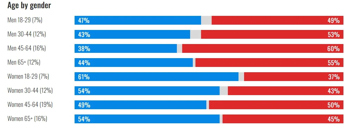 should we boycott men us election results