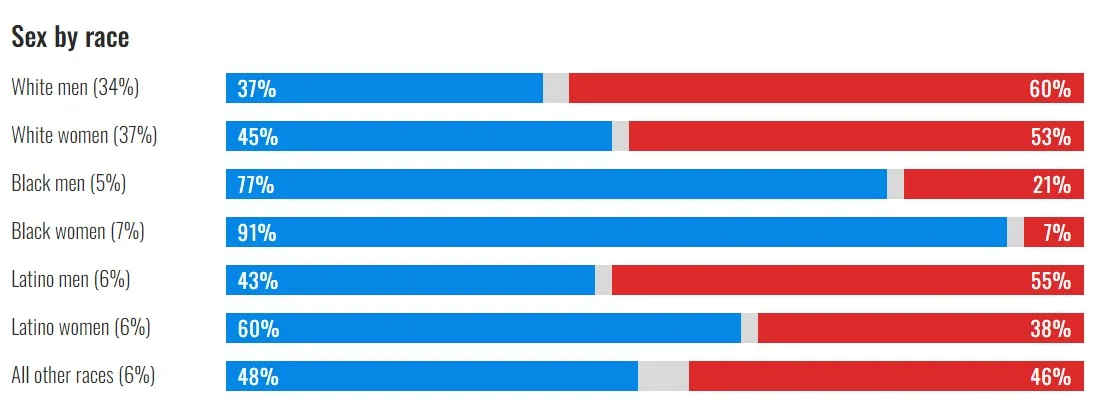 should we boycott men us election results