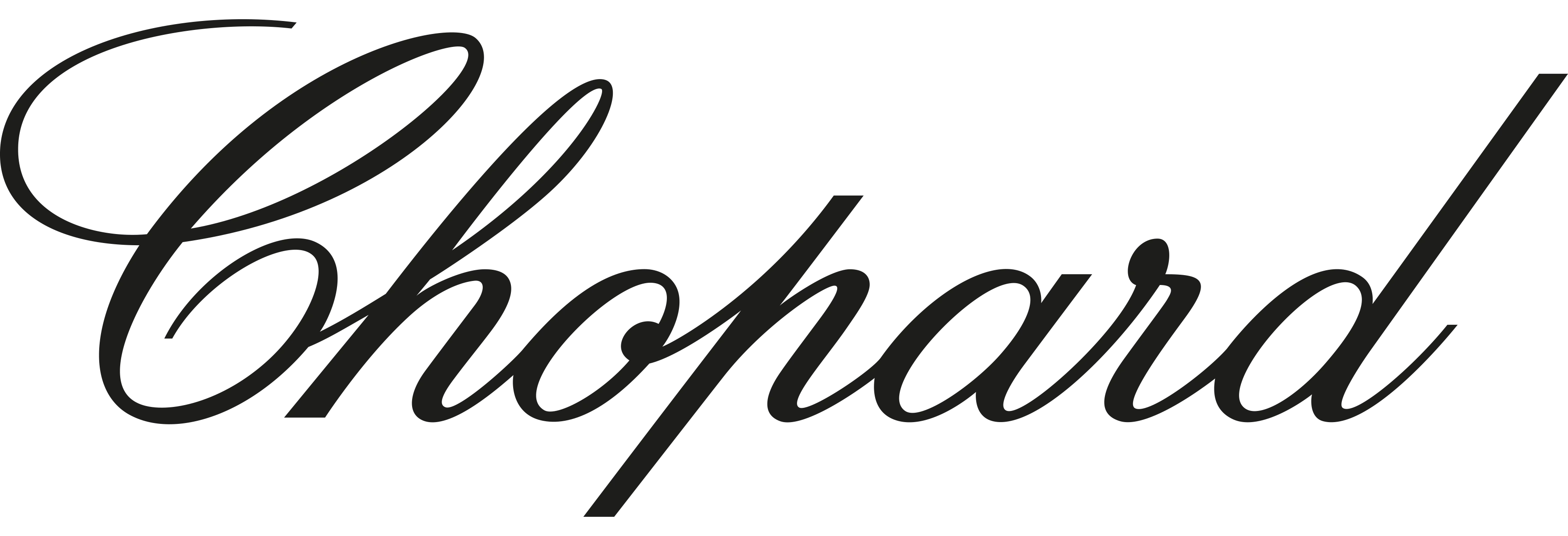 Sponsor logo of Chopard