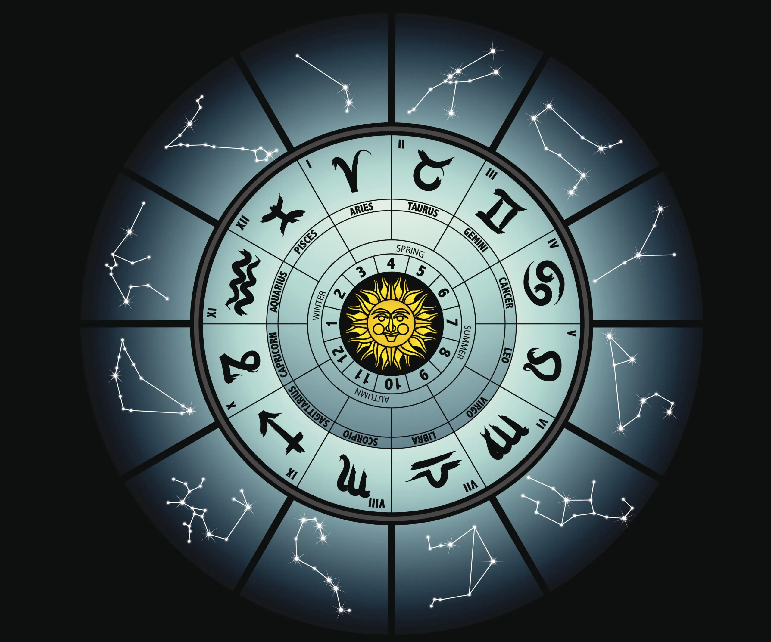 Horoscope illustration