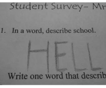 A student's survey response to "In a word, describe school" humorously reads "HELL."