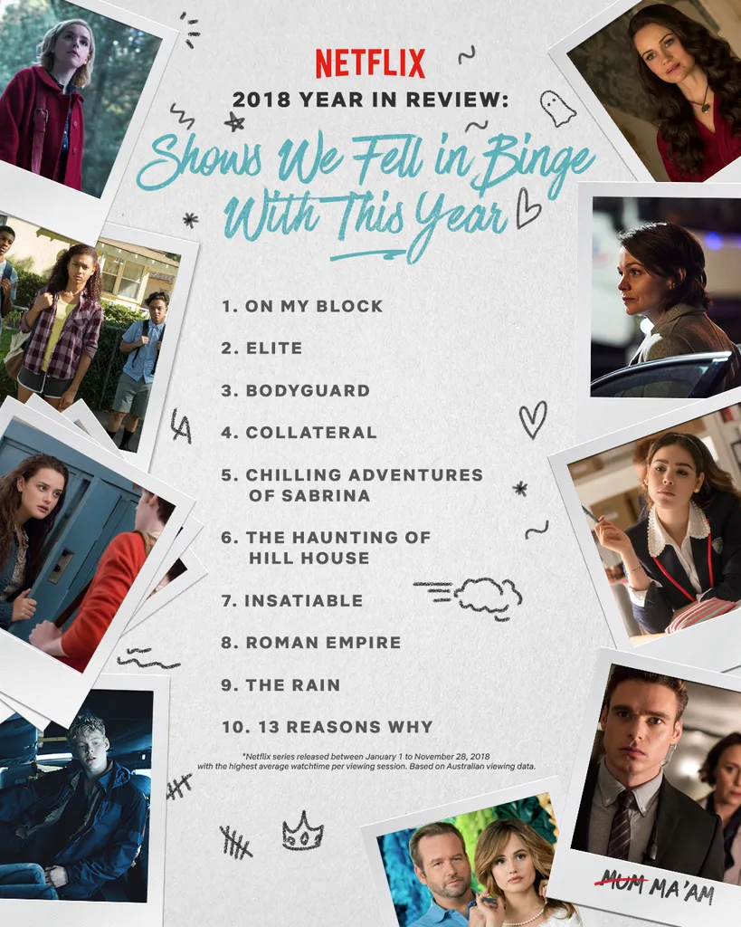 Netflix Australia: Top 10 Most Binge-Watched TV Shows of 2018