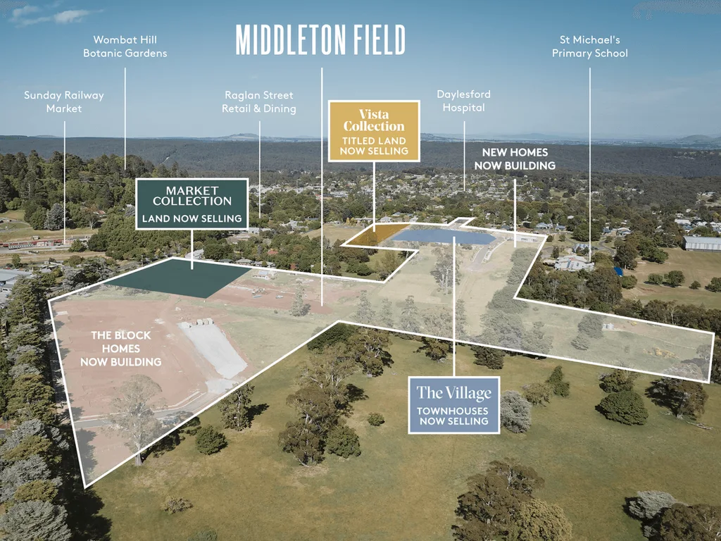Middleton Field, The Block 2025 community